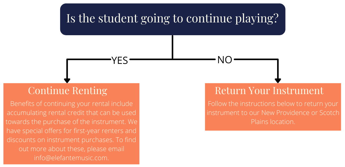 Returning Your Instrument